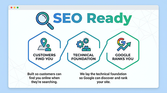 SEO Ready